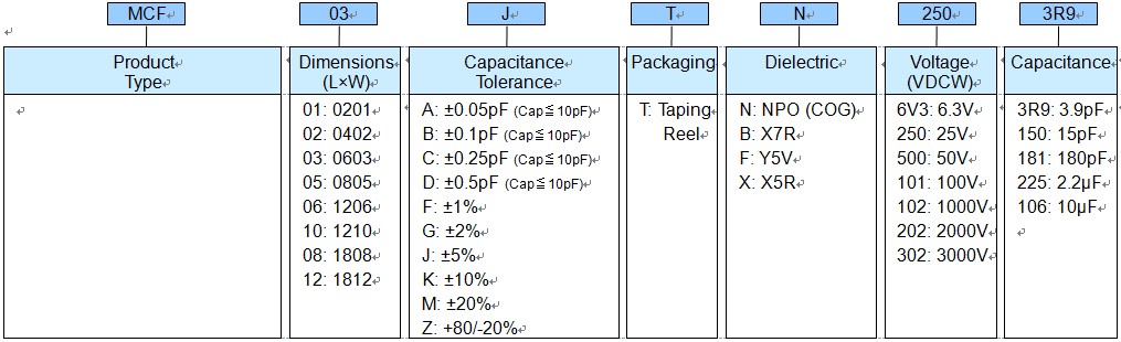 SMD Capacitor (MCF) - Part Numbering
