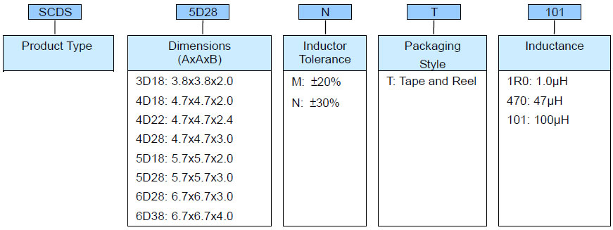 Shielded SMD Power Inductor - SCDS Series Product Identification