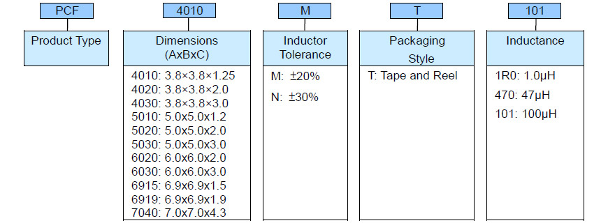 Shielded SMD Power Inductor - PCF Series Product Identification