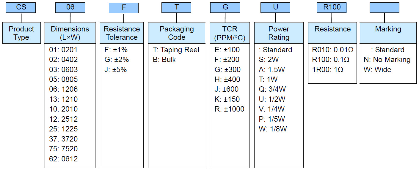 Current Sensing Chip Resistor (CS Series)Tech Company